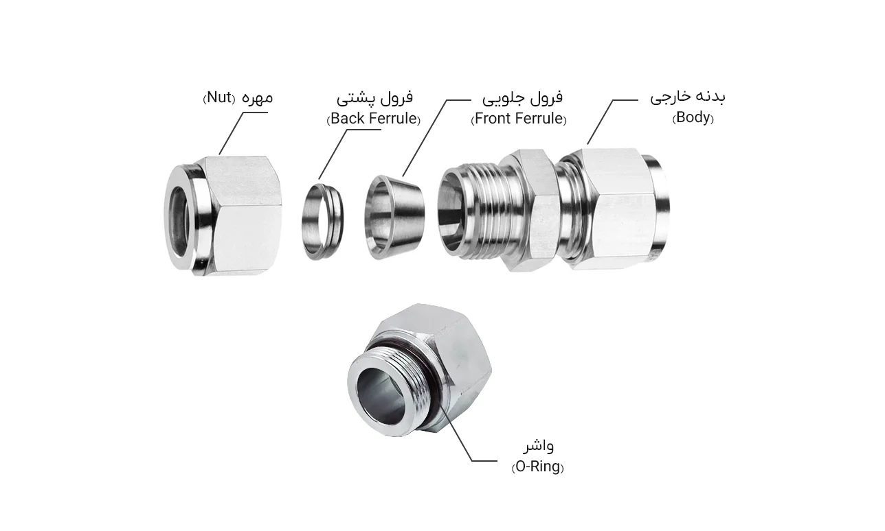 قطعات اتصالات ابزار دقیق 